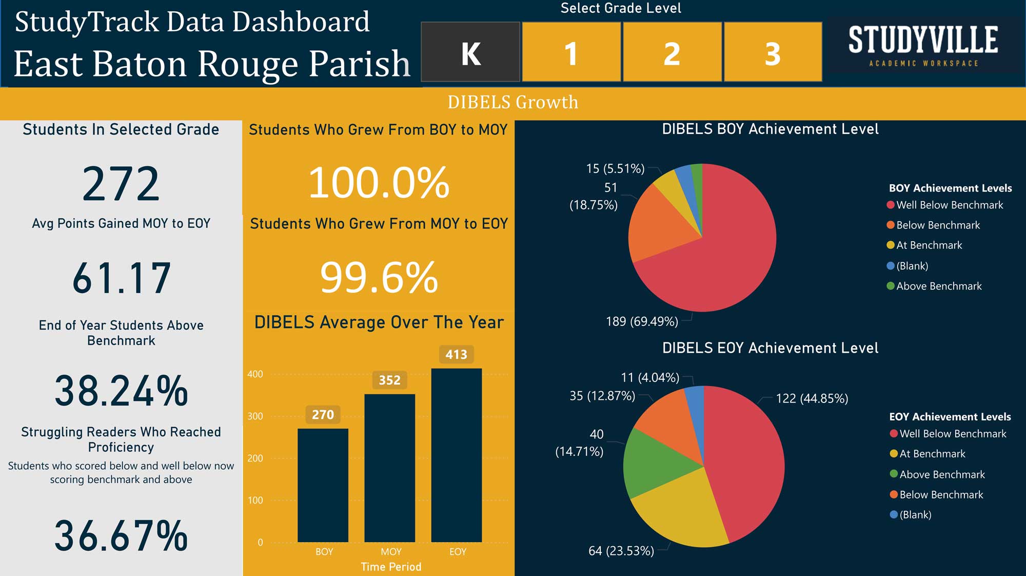 East-Baton-Rouge-ST-Data-Dashboard-1 East-Baton-Rouge-ST-Data-Dashboard-1